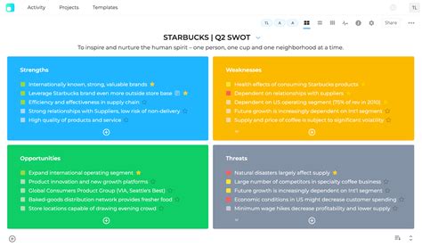 Personal Swot Analysis Try Doing A Personal Swot Analysis