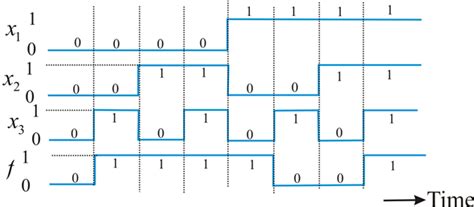 Solved Chapter Problem P Solution Fundamentals Of Digital Logic