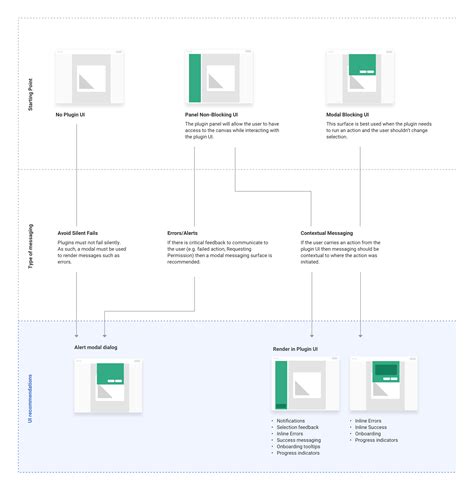 Desktop Flowchart Kit For Adobe Xd Flowchart Kit Flow Chart Adobe Xd Images