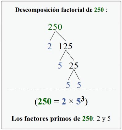 Descomposicion Factorial Online Descomponer En Factores Primos Online