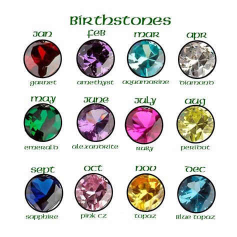 Birthday Stone Color Chart