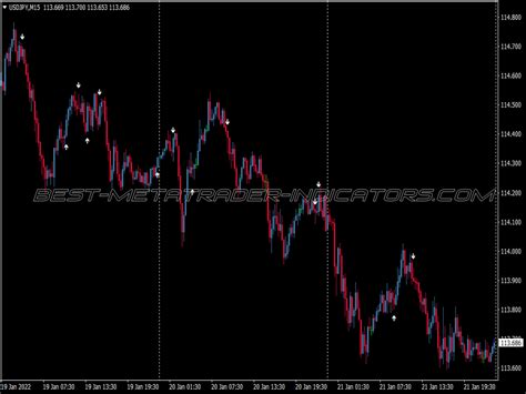 Ma Cross Alert Binary Options System ⋆ New Mt4 Indicators Mq4 Or Ex4