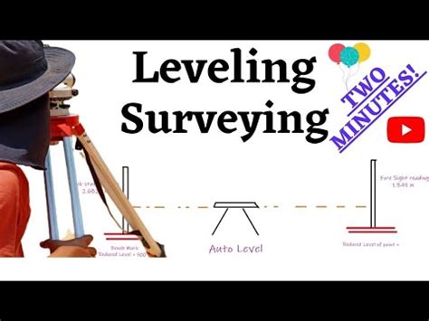 Height Of Instrument Method In Leveling Collimation Method Reduced