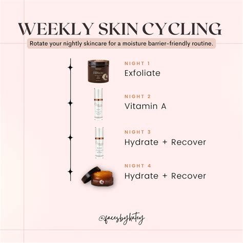 How To Skin Cycle 2 Different Ways — Mindful Beauty