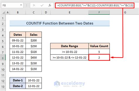 How To Use Countif Between Two Numbers Methods Exceldemy