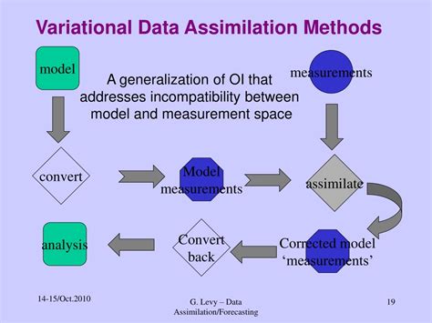 PPT Data Assimilation An Overview PowerPoint Presentation Free