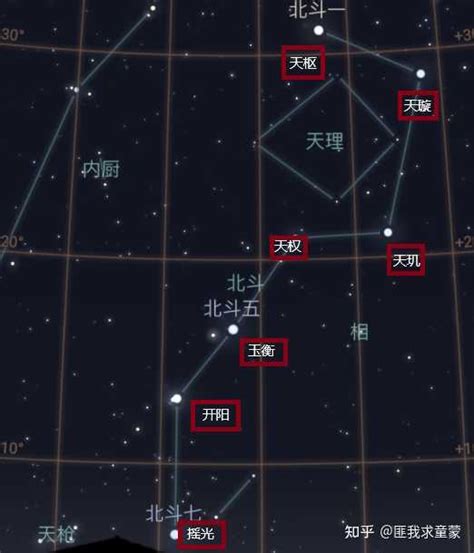 北斗七星都是恒星吗？它们都在银河系中吗？ 知乎