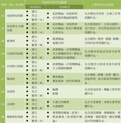 統測怎麼考？高職生一定要知道（107年版） 技職考情 大學問 升大學 找大學問