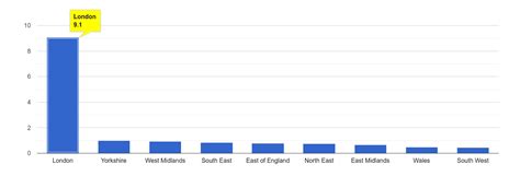 London Theft From The Person Crime Statistics In Maps And Graphs November 2024