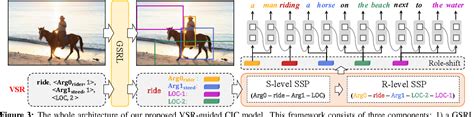 Human Like Controllable Image Captioning With Verb Specific Semantic