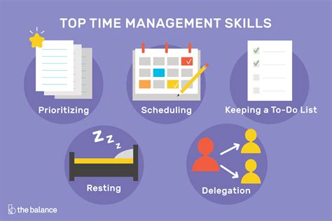 Developing Effective Time Management Skills Alexia Onuoha Professional Development Expedition