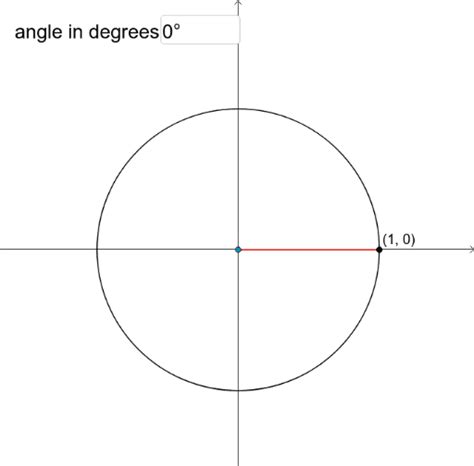 Im Unit Circle Degree Input Box Geogebra