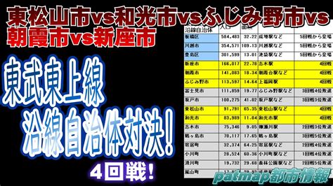 【東武東上線沿線都市対決】東松山市vs和光市vsふじみの市vs朝霞市vs新座市【埼玉】 Youtube