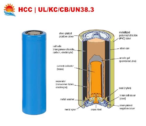 Bis Approved Deep Cycle Battery LiFePO4 18650 3 7V Grade A Rechargeable