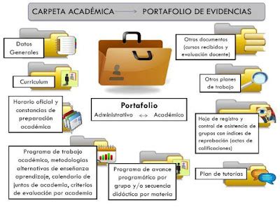 Docentescdmx Portafolio De Evidencias