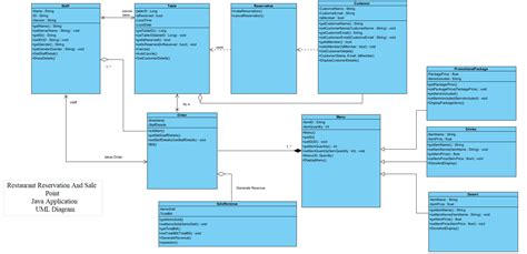 Uml Class Diagram