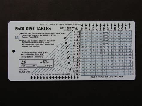 Padi Dive Table App Cabinets Matttroy