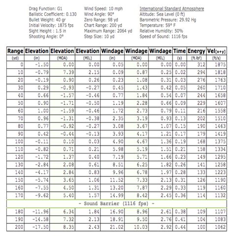 22lr Vs 22 Mag Ballistics Chart Ponasa