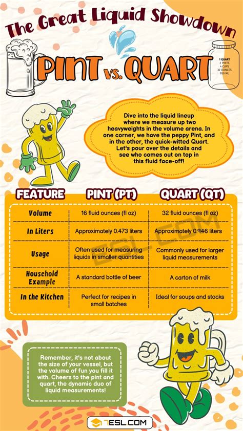 Pint vs. Quart: Understanding Terms for Measuring Liquids • 7ESL