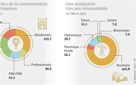 Électricité La menace de coupures de courant Le Télégramme