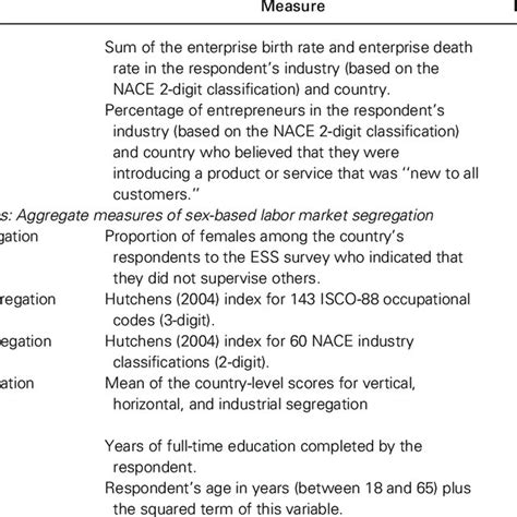 Pdf Gender Gaps In Perceived Start Up Ease Implications Of Sex Based