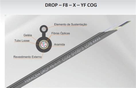 Cabo Drop Óptico Fttx Sm As 12 Fibras furukawa Fibracem Cfoa R 2 85