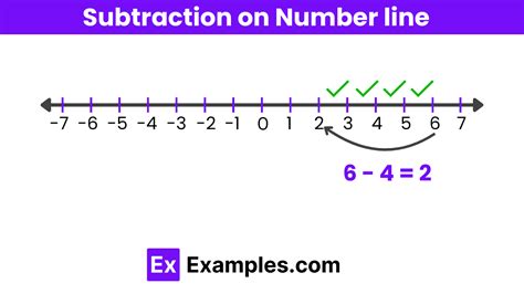 Subtraction - Symbol, Formula