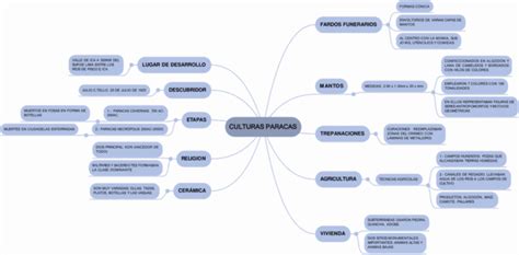 Mapas Conceptuales De La Cultura Paracas Descargar