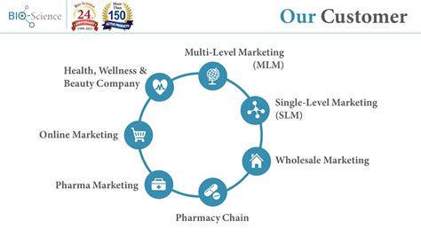 Bio Science Marketing Sdn Bhd Malaysia S Top OEM ODM Health