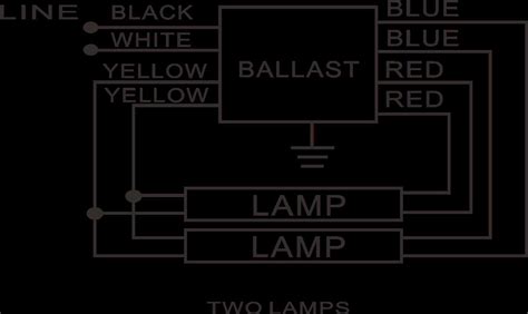 Unraveling The Mysteries Of Led Ballast Wiring A Comprehensive Diagram