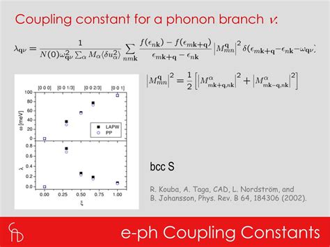 Ppt Phonons And Electron Phonon Coupling Powerpoint Presentation Id 267678