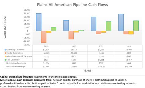 Plains All American Pipeline The Best Is Yet To Come Nasdaq Paa