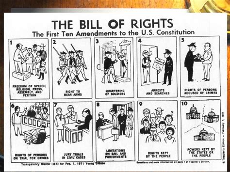 The Bill Of Rights The First 10 Amendments