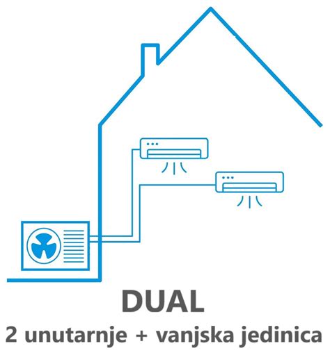 Korel DUALI 2 Unutarnje Vanjska Jedinica