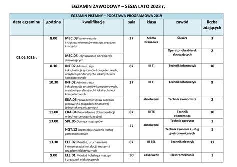 Egzamin Zawodowy Harmonogram Sesja Lato I Zesp Szk Im