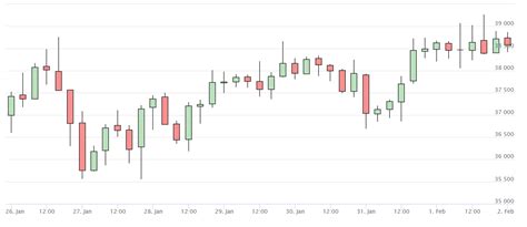 Especialista aponta porque o Bitcoin está caindo e indica 5