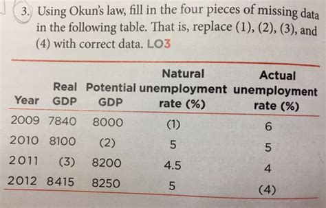 Using Okun?s law, fill in the four pieces of missing | Chegg.com