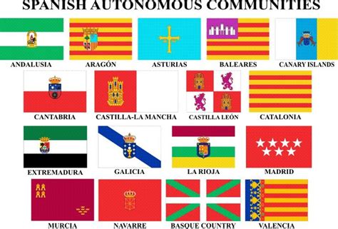 1000+ images about Flags - Spanish Autonomous Cities/Communities on ...