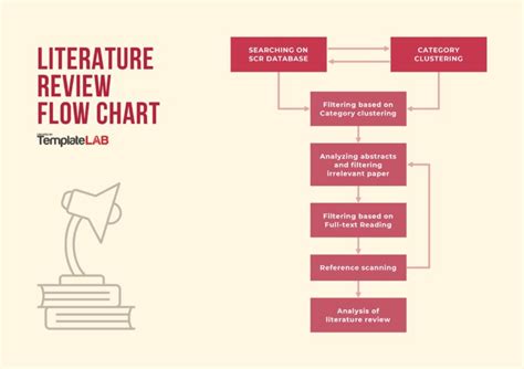 26 Fantastic Flow Chart Templates [word Excel Power Point]