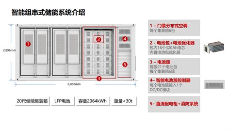 华为携智能组串式储能解决方案亮相“全球储能与新能源影响力峰会2021（geis2021）” 能源界