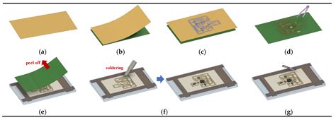 Applied Sciences Free Full Text Wireless Epidermal Six Axis