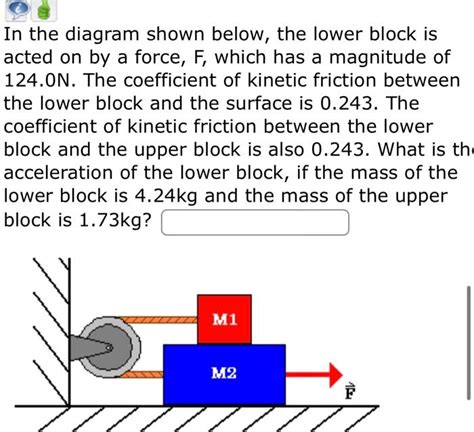 Solved In The Diagram Shown Below The Lower Block Is Acted Chegg