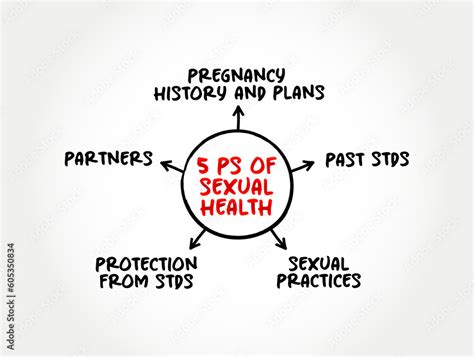 5 Ps Of Sexual Health State Of Physical Emotional Mental And Social Well Being In Relation To