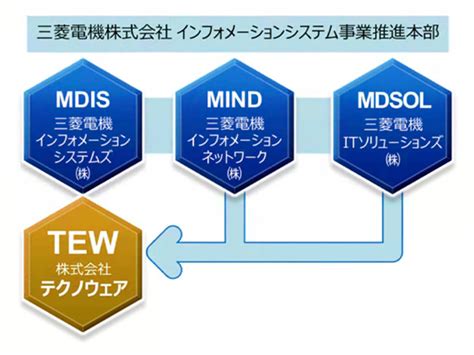 会社情報 株式会社テクノウェア 三菱電機グループ