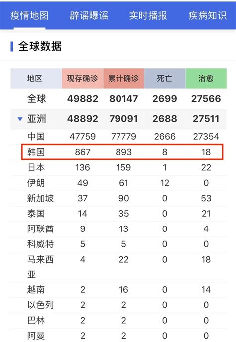 韩国告急！确诊893例，国会大楼暂时关闭！飞青岛机票狂飙600