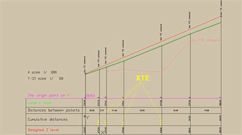 Autocad Ltscale Chart