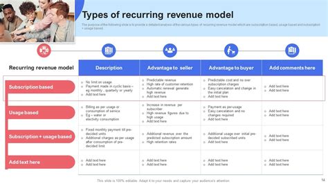 Saas Recurring Revenue Model For Software Based Startup Powerpoint