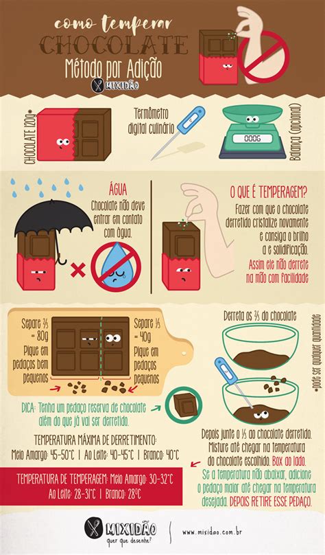 Infográfico 08 Temperar Chocolate Mixidão