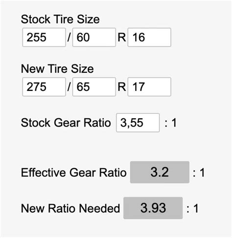 How Tire Size Affects Gear Ratio (Chart Included) - TiresDoc.com