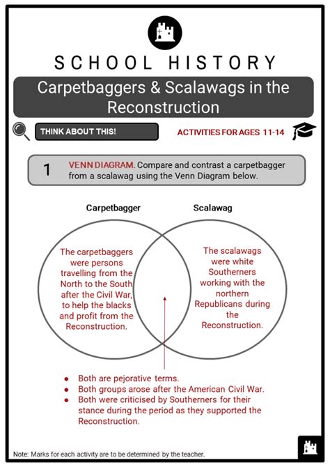 Carpetbaggers And Scalawags In The Reconstruction Facts And Worksheets